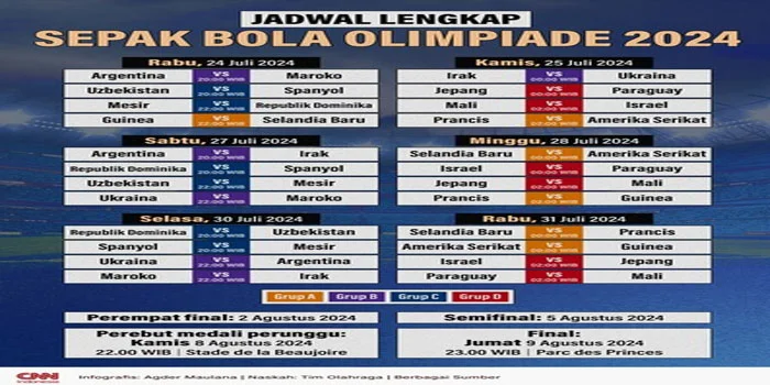 Analisis – Jadwal Sepak Bola Olimpiade Paris 2024