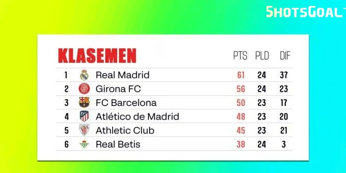 Klasemen Sementara La Liga 2024/2025