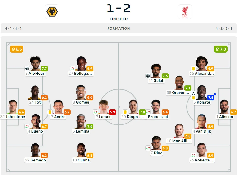 Liga Inggris 2024-2025: Wolverhampton 1-2 Liverpool