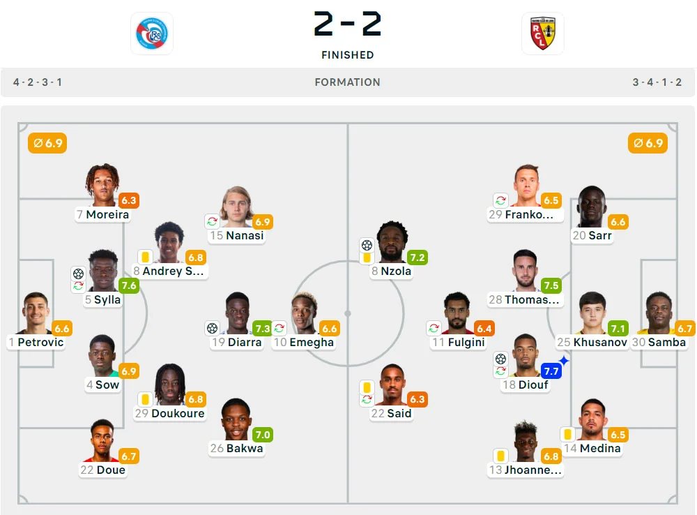 Liga Prancis 2024-2025: Strasbourg 2-2 Lens